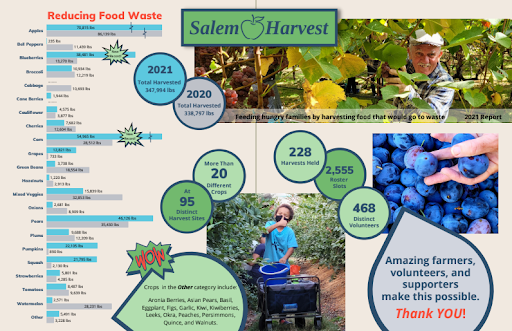 Featured Image photo for Salem Harvest: A Step Forward in Our Community